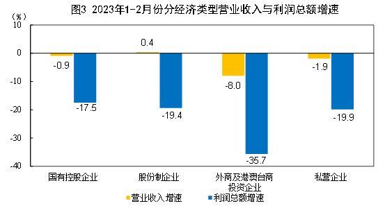 装修工程设计要求